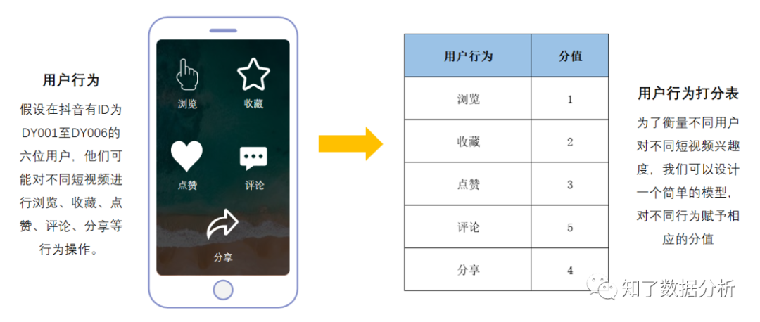 短视频是如何让你上瘾的